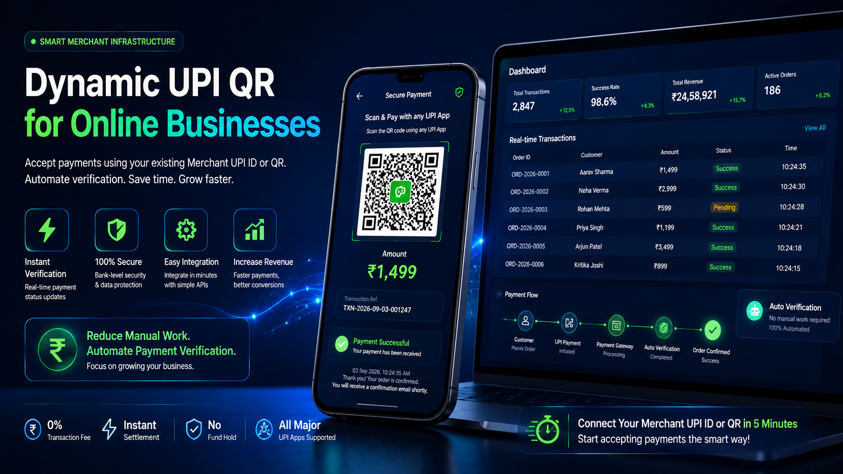 Dynamic UPI QR Code: How It Works & Benefits for Businesses